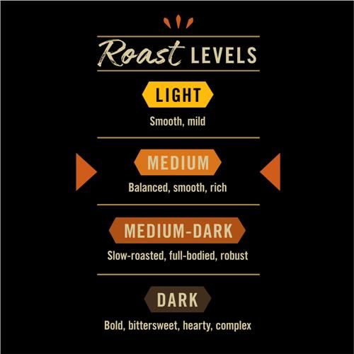 Private Selection Pumpkin Medium Roast Ground Coffee 12 oz