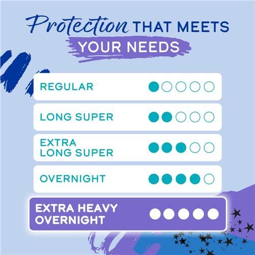 Kroger Maxi Pads with Wings Extra Heavy Overnight Size 5 Unscented 20 count