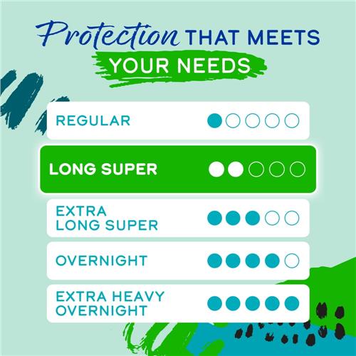 Kroger Ultra Thin Pads with Wings Long Super Size 2 Unscented 16 count