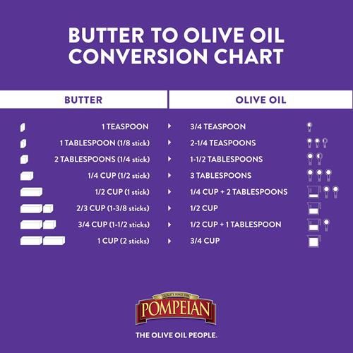 Pompeian Light Taste Olive Oil, Subtle Flavor, Perfect For Frying & Baking, Naturally Gluten Free, Non-Allergenic, Non-Gmo, 16 Fl. Oz.