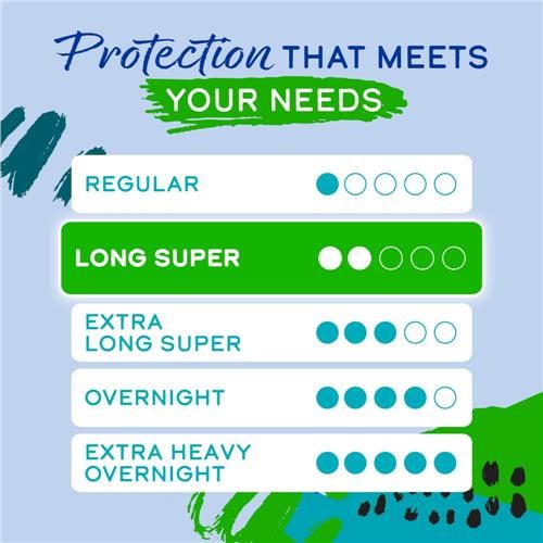 Kroger Ultra Thin Pads with Wings Long Super Size 2 Unscented 32 count