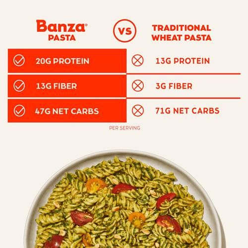 Banza Elbows Pasta From Chickpeas - Gluten Free, High Protein, And Lower Carb Protein Elbows Chickpea Pasta - 8Oz
